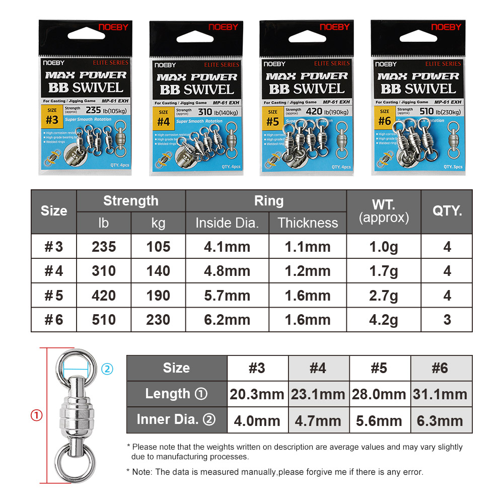 NOEBY Max Power BB Swivel High - огляд і ціна Power Quality Tools