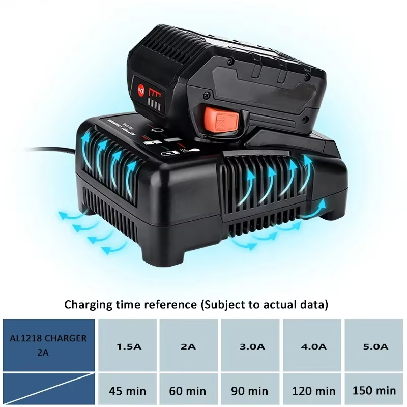 For RIDGID AEG 14.4V 18V Li-Io - огляд і ціна Power Quality Tools
